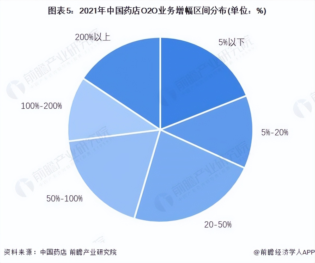 2022年中国连锁药店行业市场规模及发展趋势分析