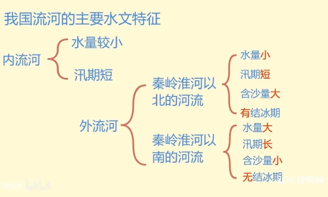 科普动画 | 什么是河流的水文特征？