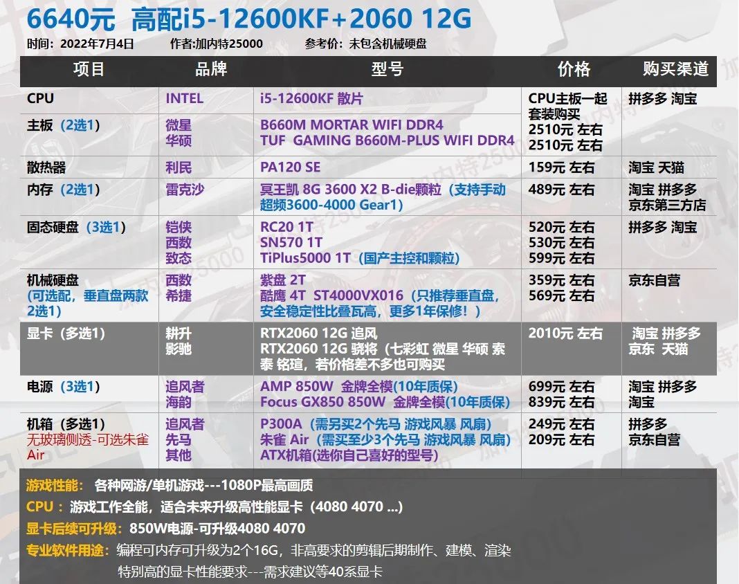 22年7月| 30套 装机配置单,游戏刚需 生产力软件 二手显卡过渡等40系