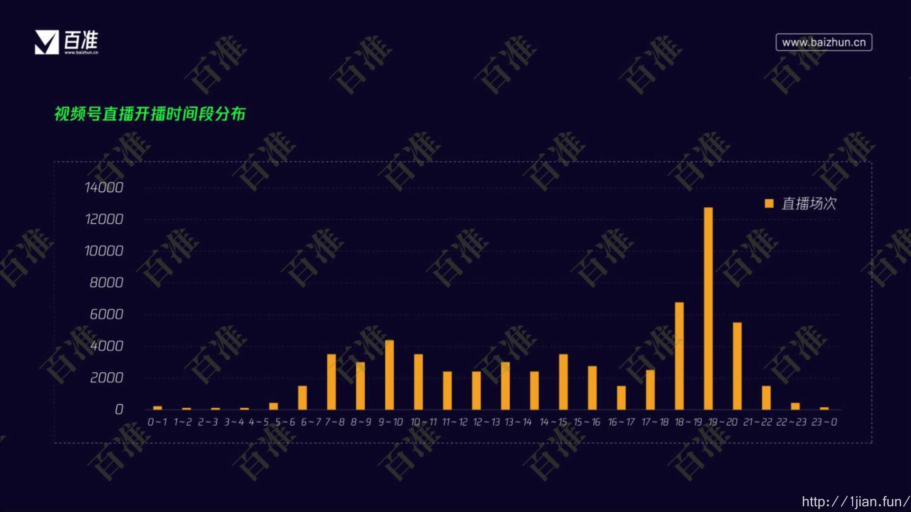 2022微信视频号生态发展研究报告