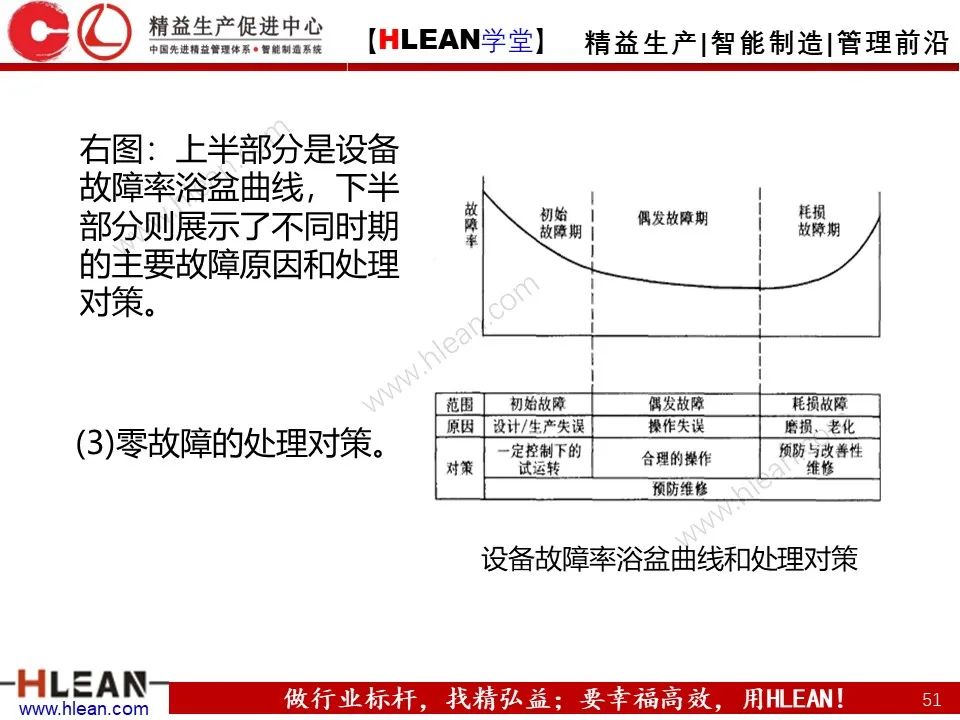 「精益学堂」TPM设备管理知识（下篇）