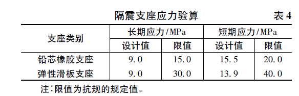 转《某多层外倾钢框架结构隔震设计与分析》