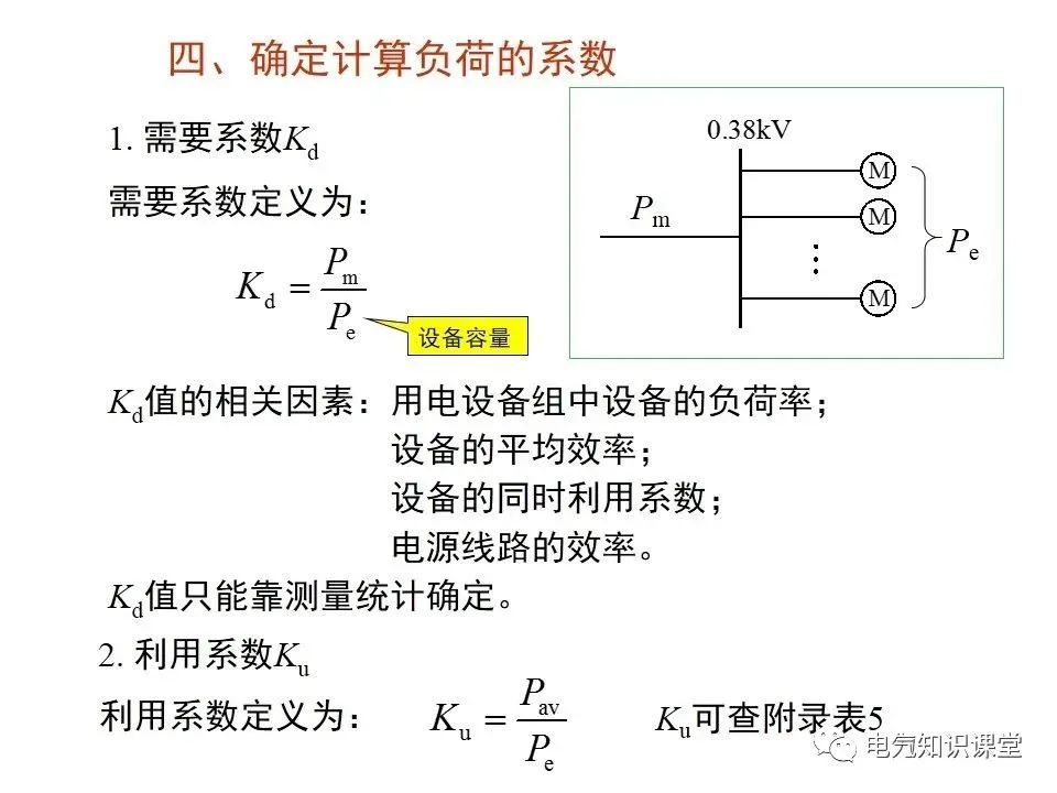 供配电系统计算负荷及无功补偿容量的确定，讲解非常详细，收藏好