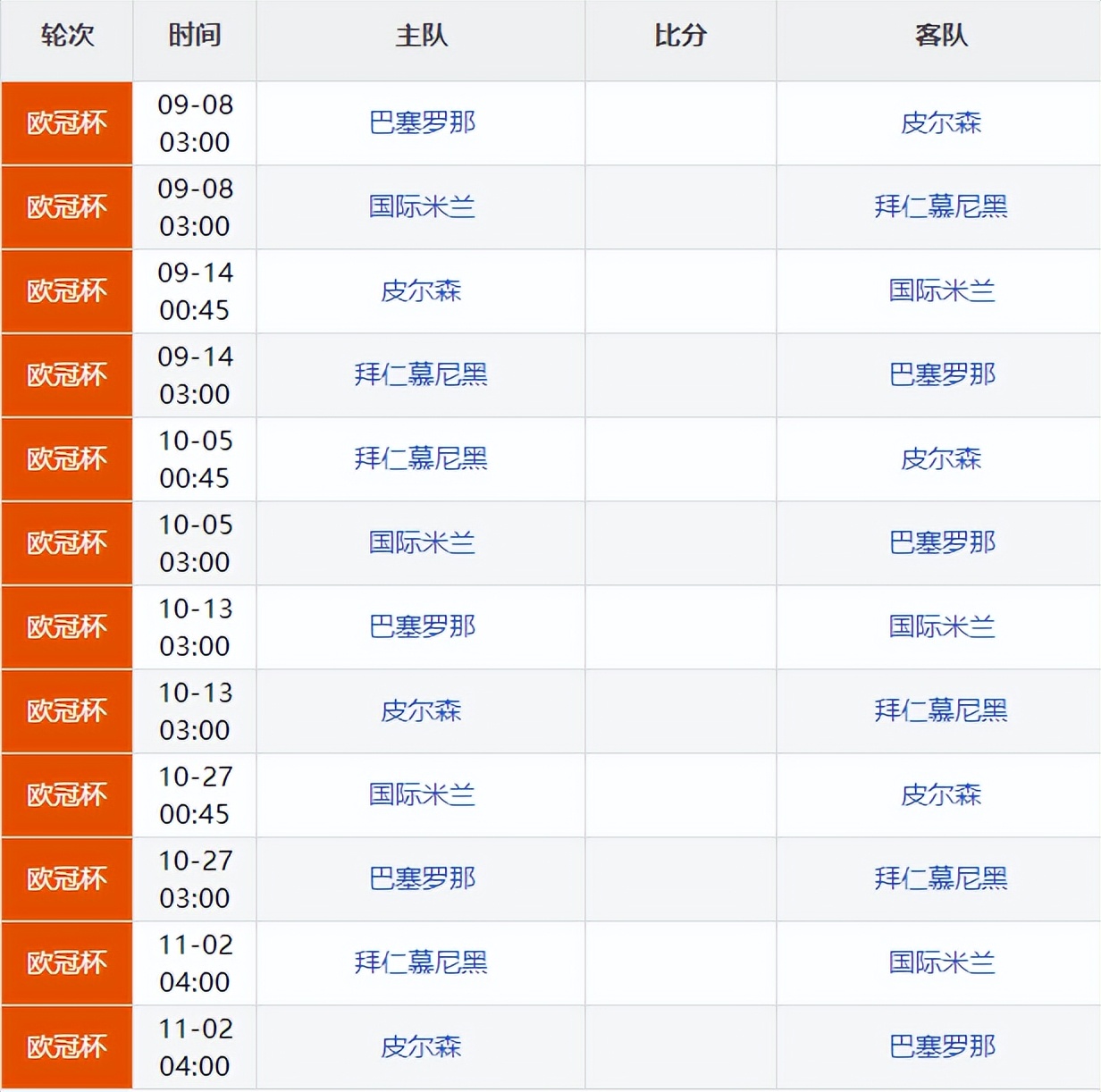 2019年欧冠赛程（欧冠赛程出炉！豪门熬夜做好准备，9月7日首轮开启）