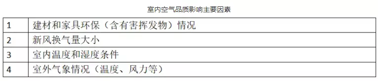 新风系统设计、选型、预算、安装和使用技巧！建议收藏