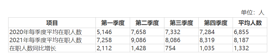 çäºåæè®¡åæéå±æ»¡æªåæ éæ¾è¡ä»½2021å¹´é¢äº8.2äº¿-9.2äº¿å