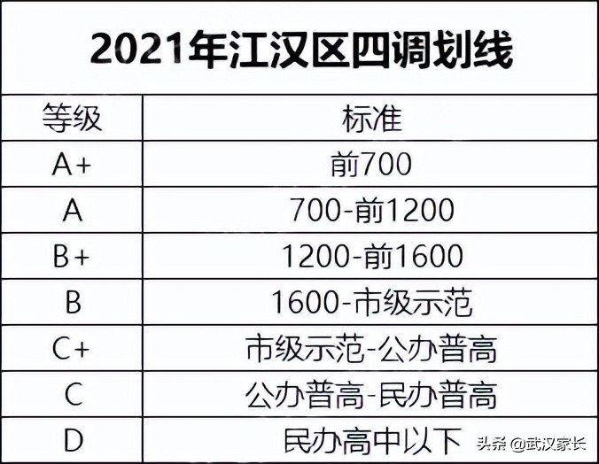 历年武汉四调语文作文题目（附2021年真题和四调划线汇总）