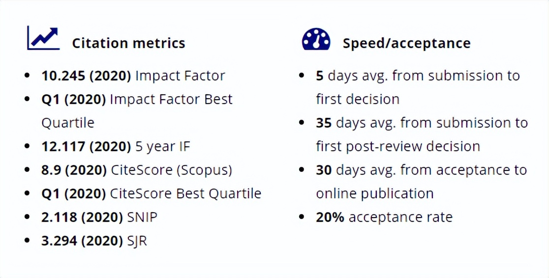 肠道微生物学TOP期刊Gut Microbes：影响因子10.245、审稿速度快