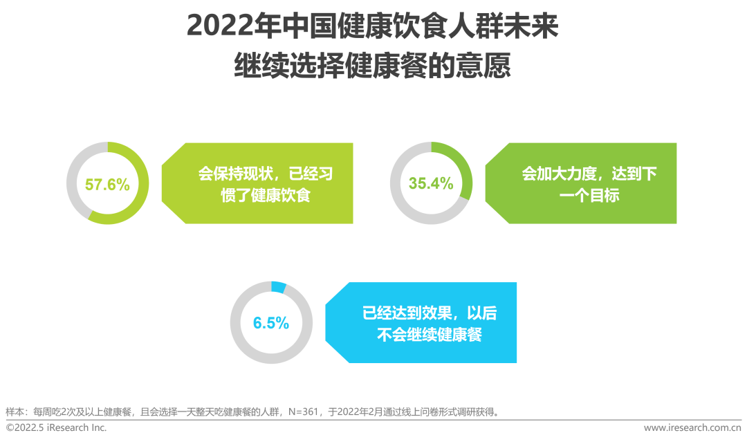 2022年中国健康管理白皮书