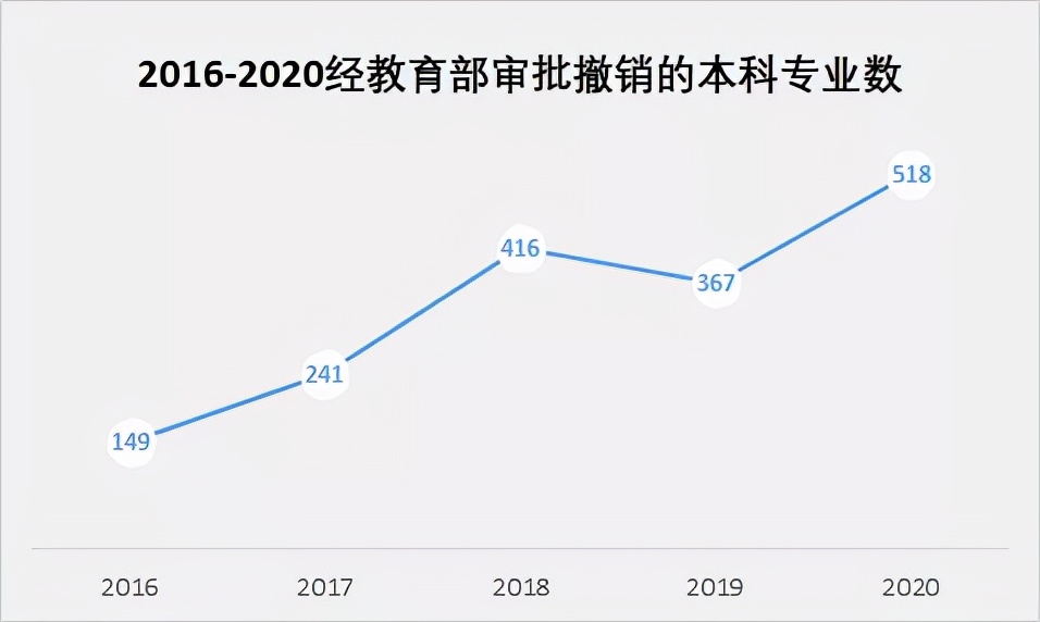 2021年已停止招生的7所独立学院