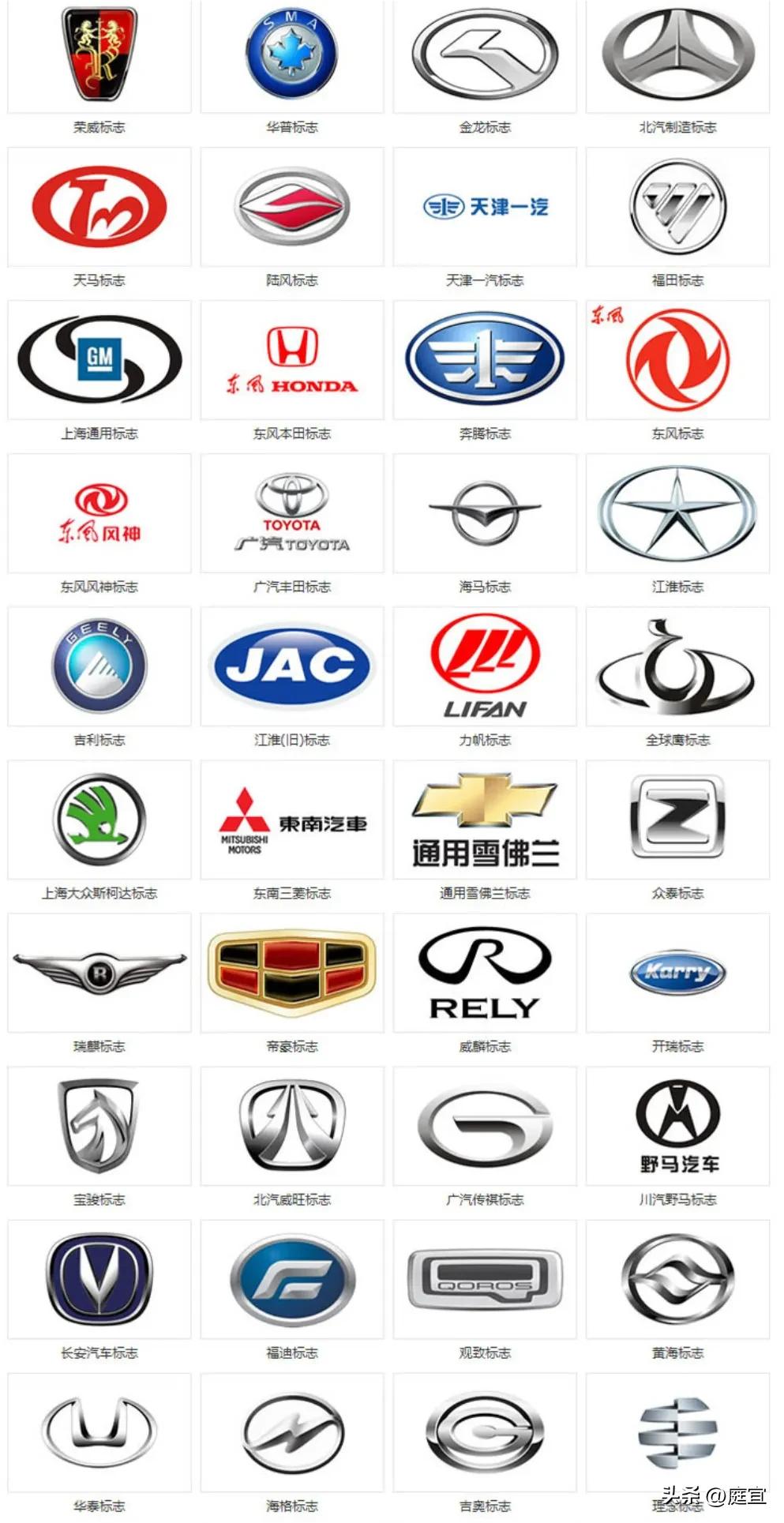 汽车牌子标志大全排行榜(最全汽车标志你认识多少，带你了解汽车车标知识？)