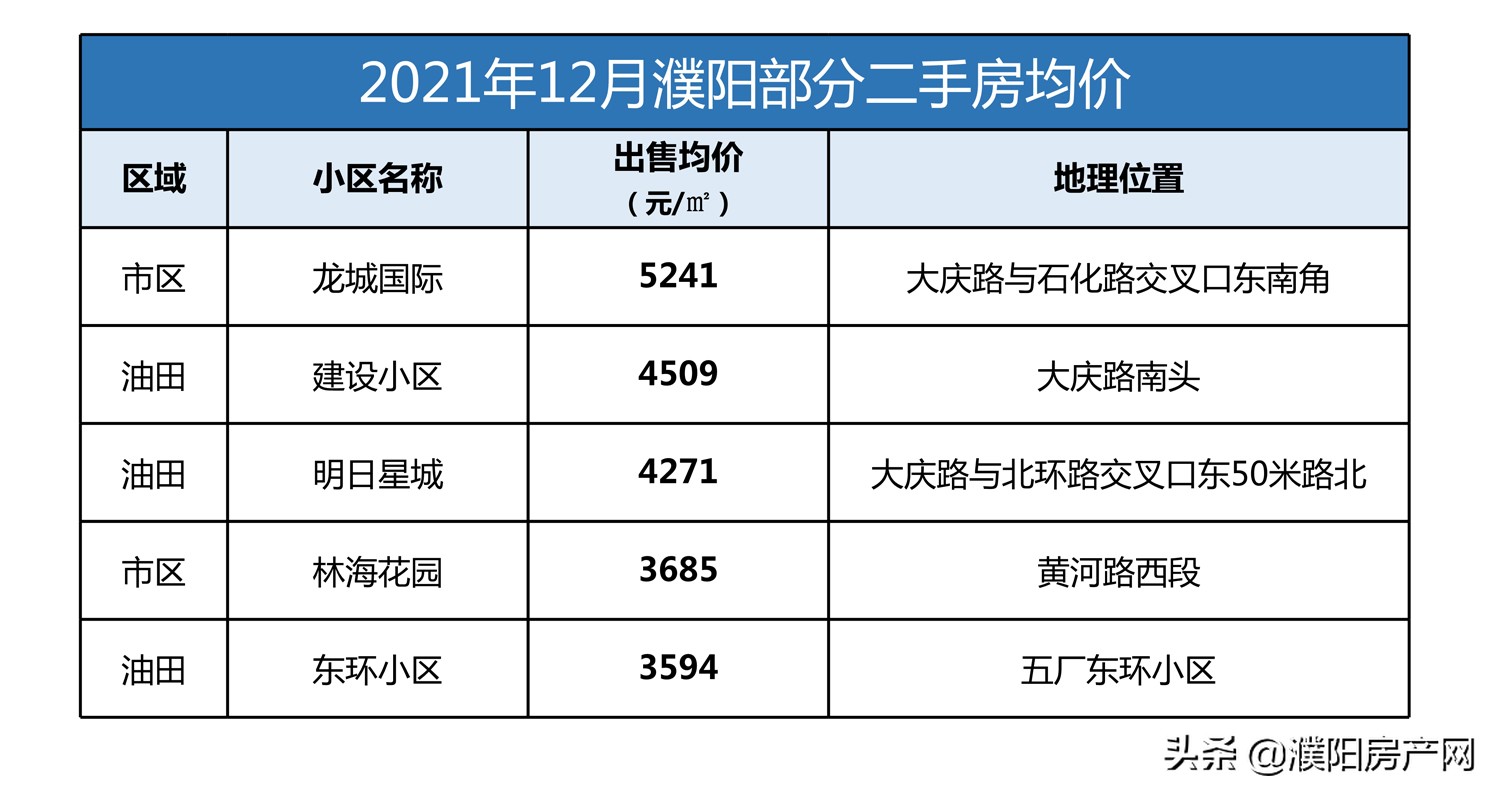 油田二手房,油田二手房最新消息
