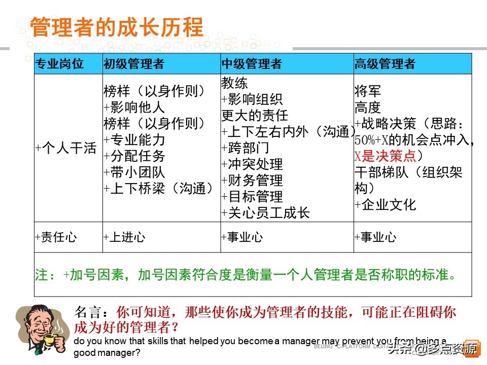 《中层管理者领导力》提升培训PPT教程，共61P