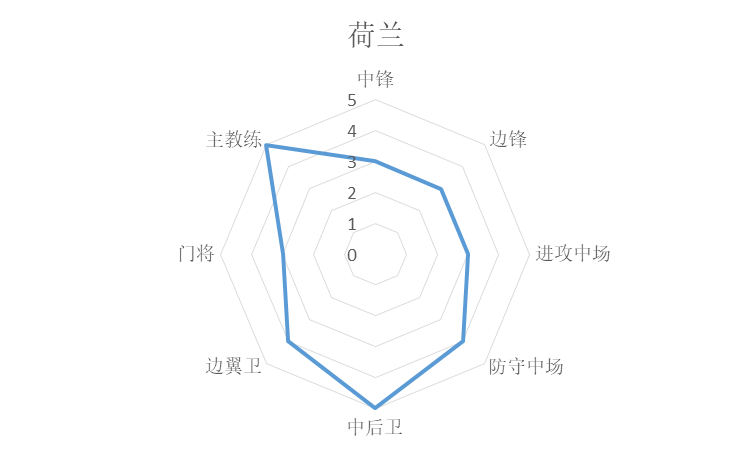 歐冠和世界杯哪個國家好（統(tǒng)計學(xué)分析世界杯諸強(qiáng)實(shí)力，巴西法國葡萄牙前三，阿根廷第七）
