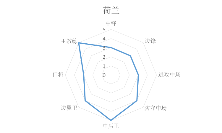 欧冠和世界杯哪个国家好（统计学分析世界杯诸强实力，巴西法国葡萄牙前三，阿根廷第七）