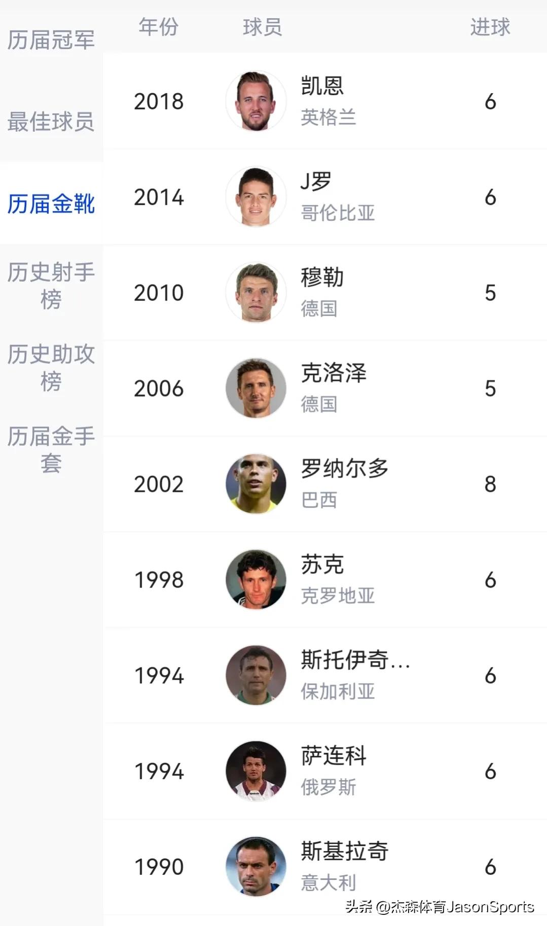 2022世界杯每个国家队能带多少球员（看看历届世界杯的不同数据，才知道这些球员有多伟大）