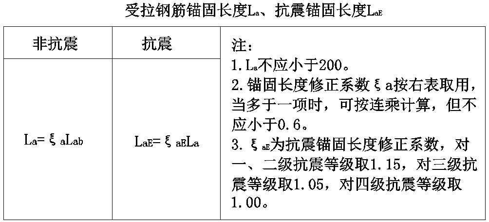 三级钢筋符号输入方法及锚固长度计算公式详解