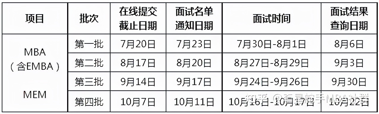 西北工业大学MBA在深圳开班吗？