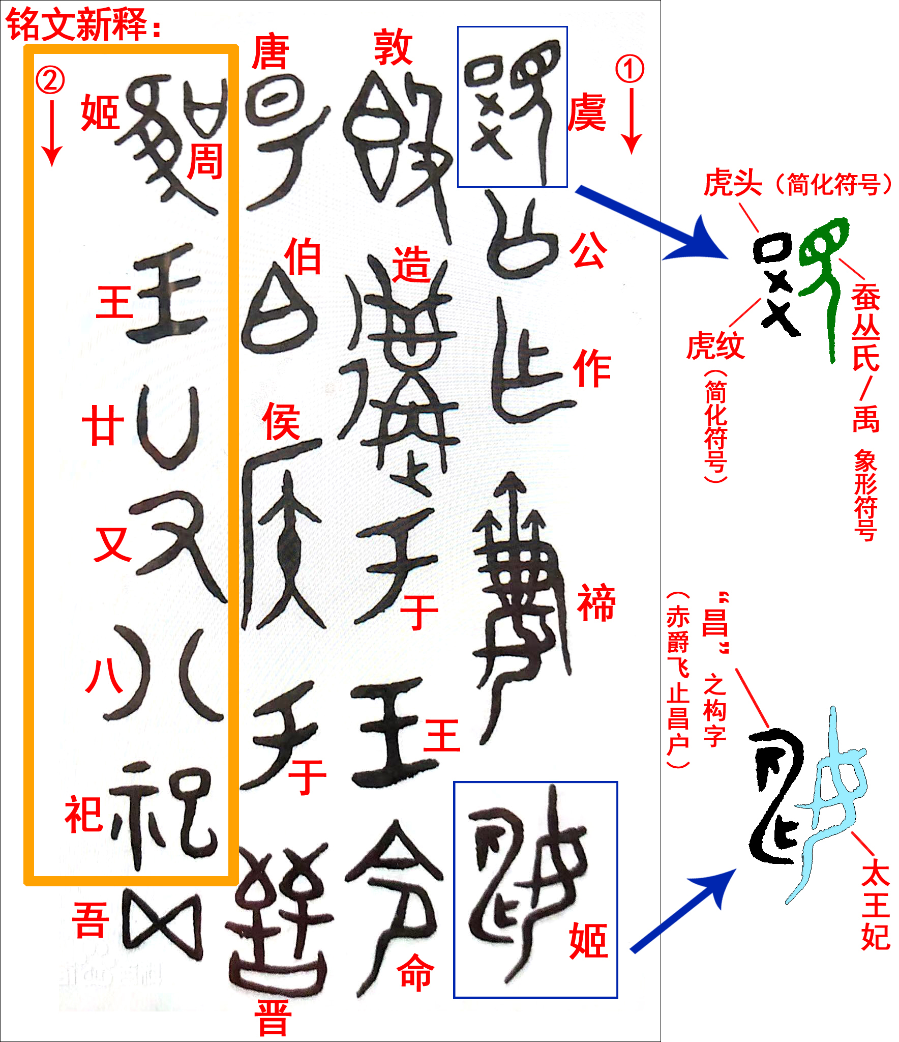 (2)香港私人藏品—虞公敦(即"尧公簋)记录合历为"二十又三祀.