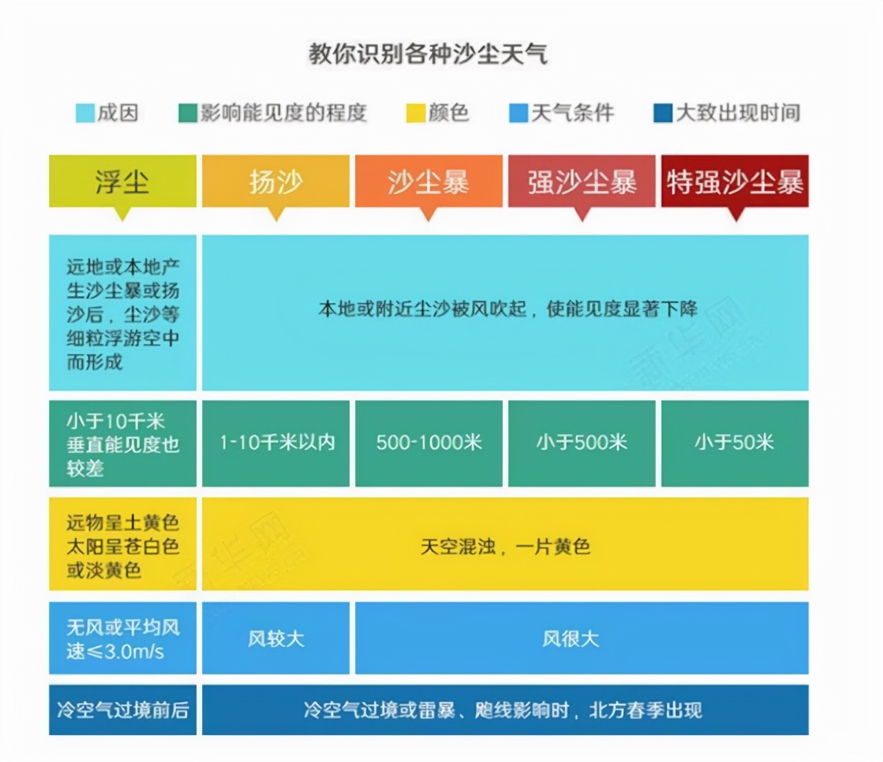 气象监测｜纵有沙尘暴，春天仍来到