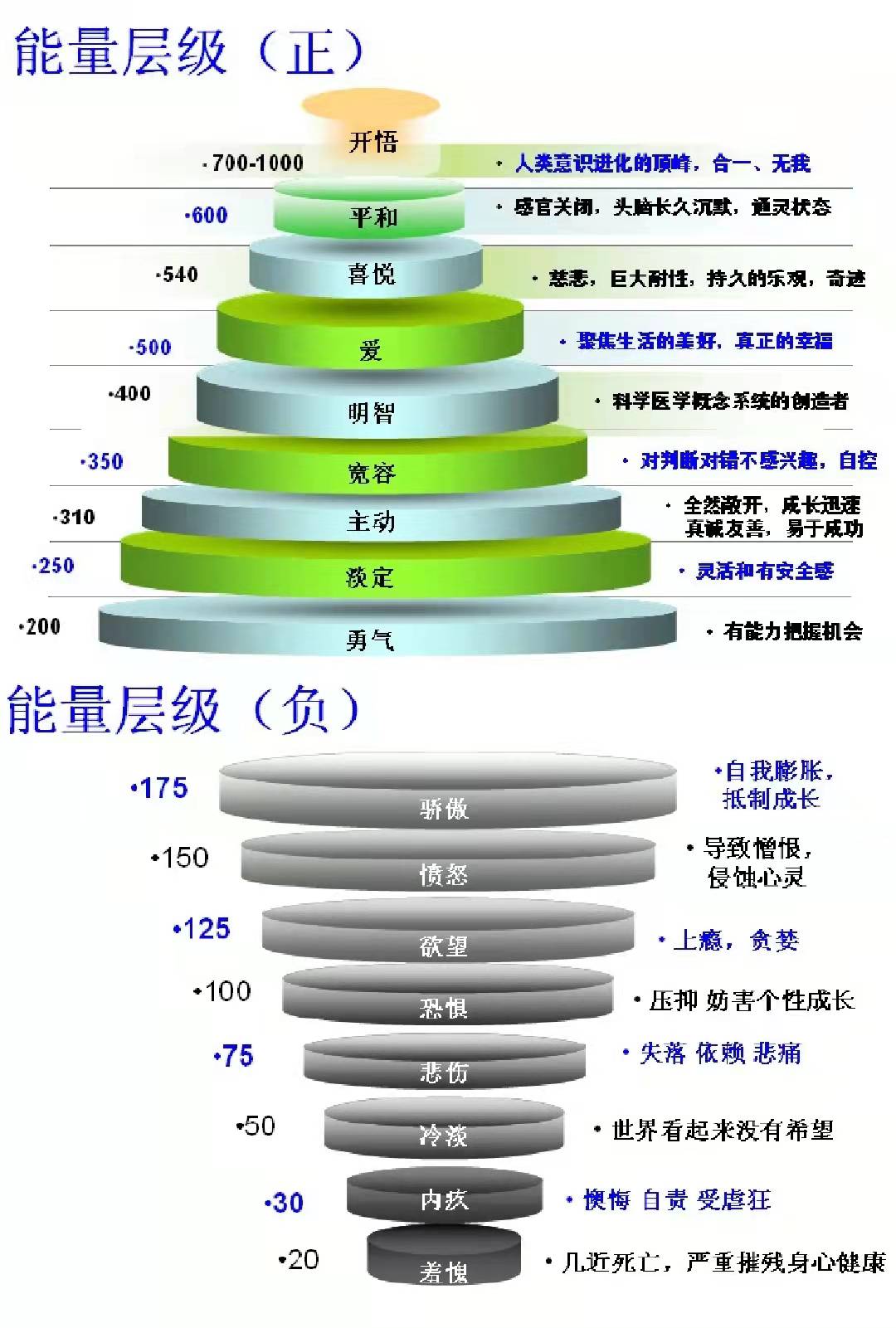 激励自己的正能量句子推荐 正能量激励自己的句子