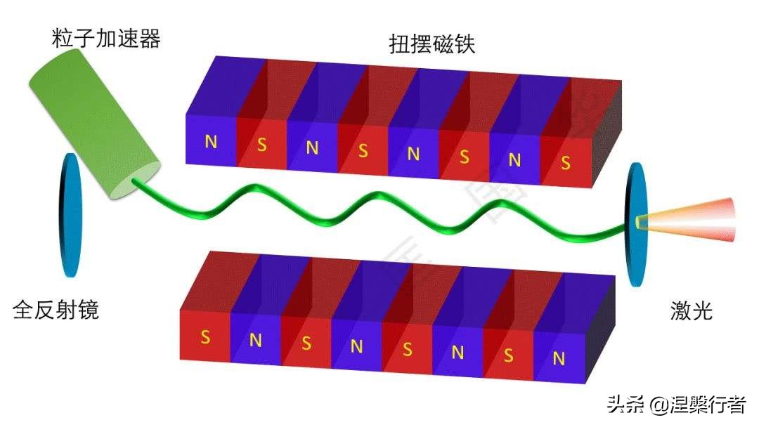 还要建造大型对撞机吗？这种激光技术更具前景，研发费用更低