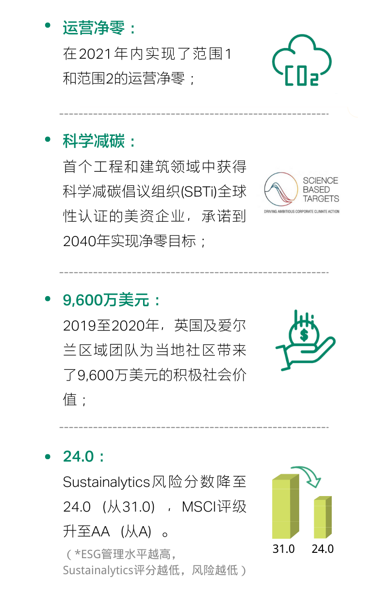 精选 | 叮！你有一封AECOM春日总结待查收