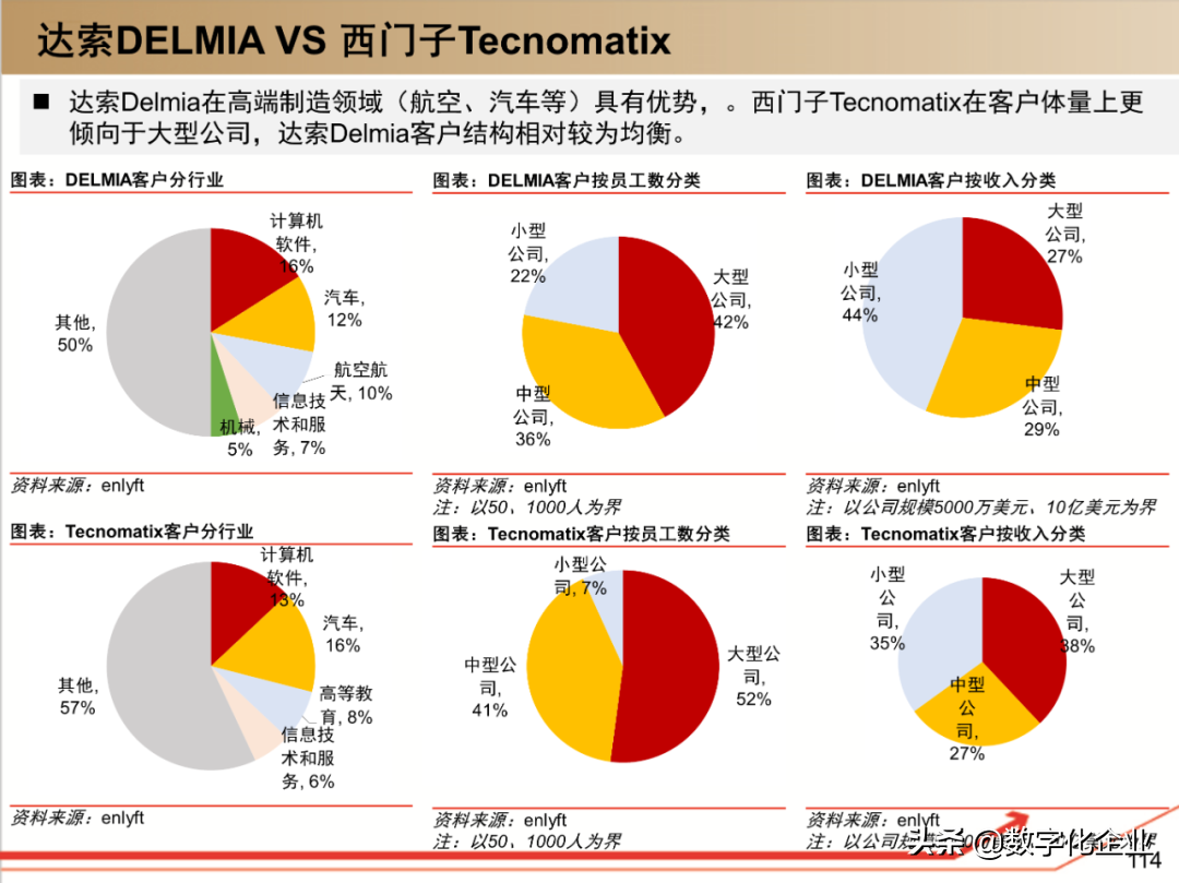 190页PPT读懂工业软件巨头达索Dassault