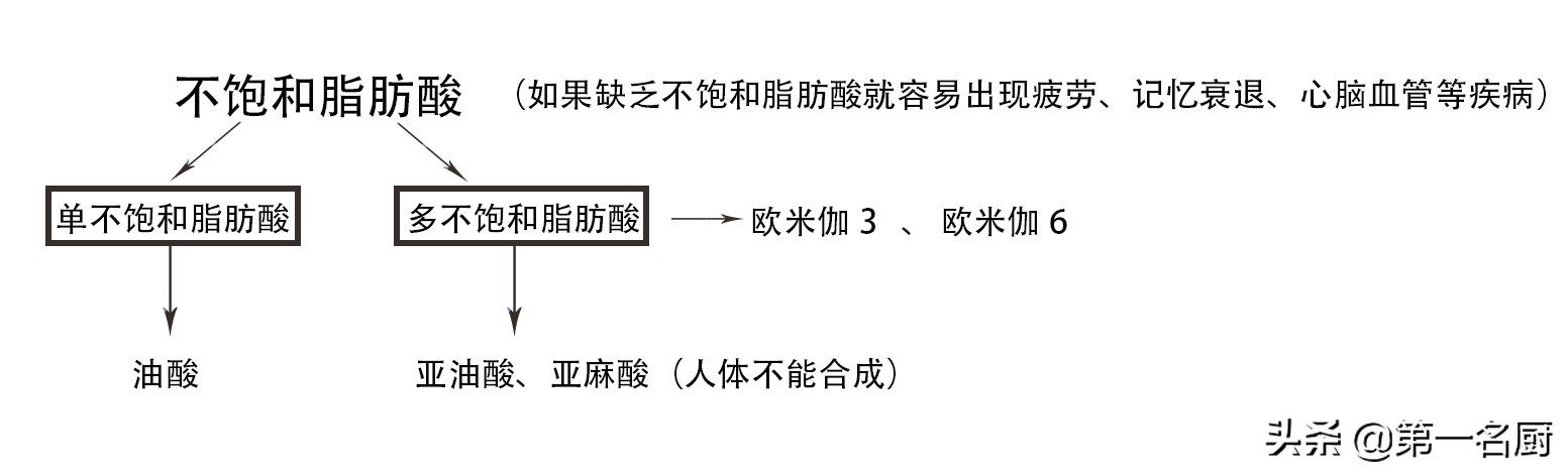 猪油和羊油哪个好(购买食用油，要分清“深色”和“浅色”，颜色不同，差别却不小)