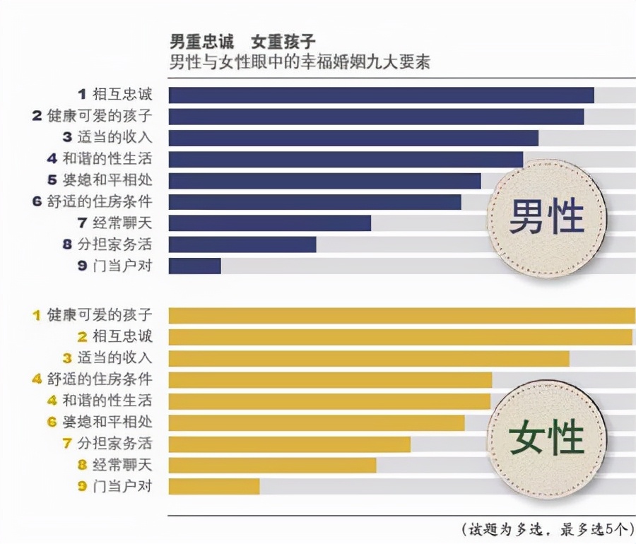 离婚率太高？为什么越来越多人恐惧婚姻？告诉你背后的原因