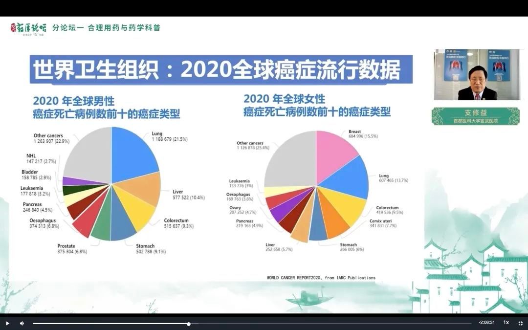 扬科学之光 护公众健康——2021药盾论坛成功举办