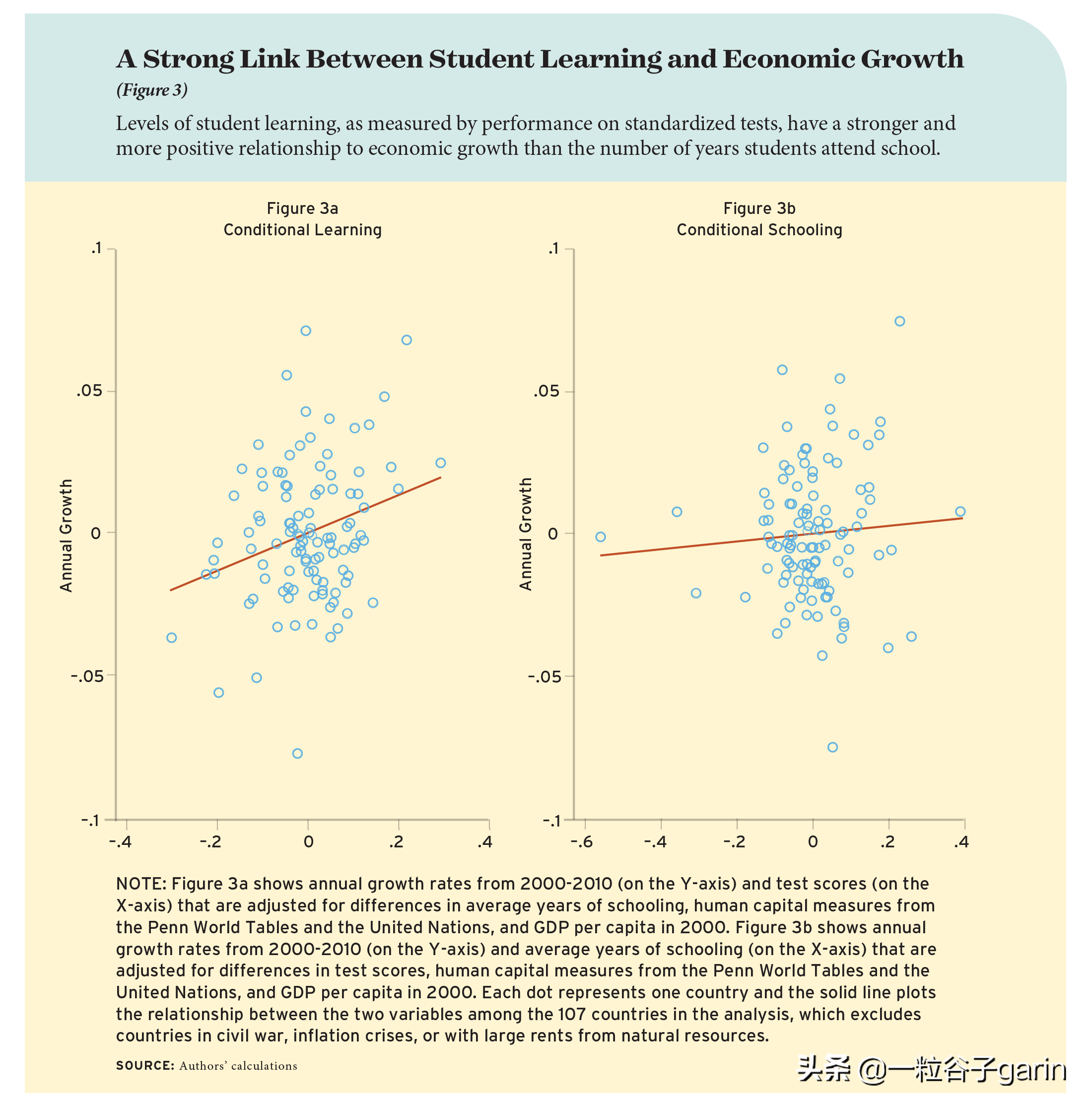 映射全球学习危机