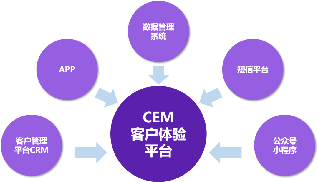 成功案例實踐 | 體驗寶CEMPRO助力物業行業打造最佳業主體驗