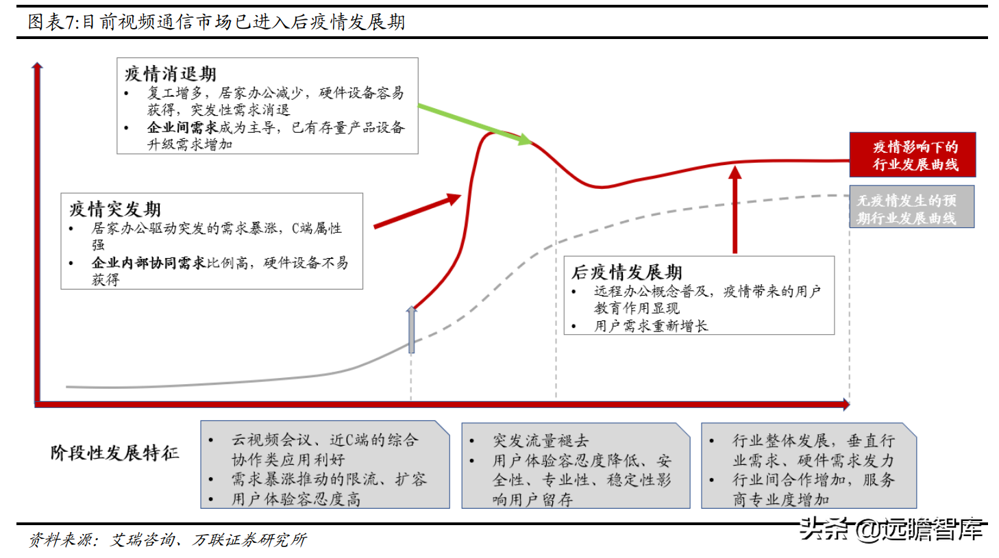 通讯市场深耕二十载，亿联网络：从 IP 电话到综合协同办公