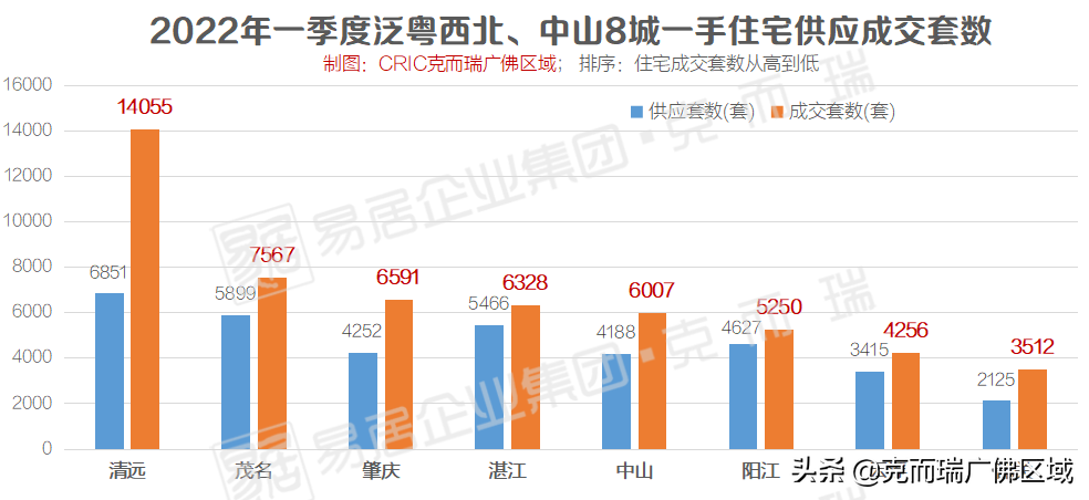 湛江房地产公司实力榜（暴跌！8城楼市晒出同比？2022年1-3月泛粤西北房企榜公布）