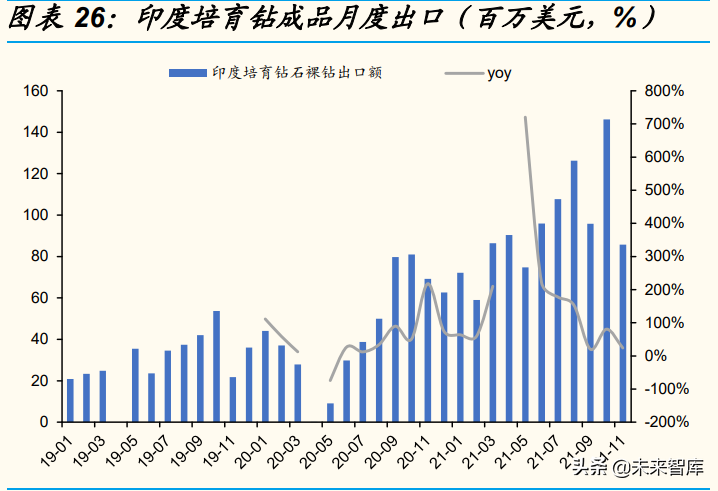 培育钻石行业研究：从供需角度分析，培育钻石价格会下跌吗？