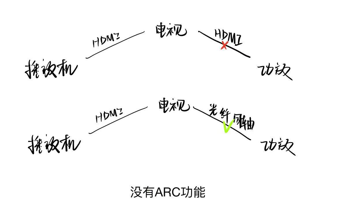 cec控制是什么意思（华为cec控制是什么意思）-第8张图片-巴山号