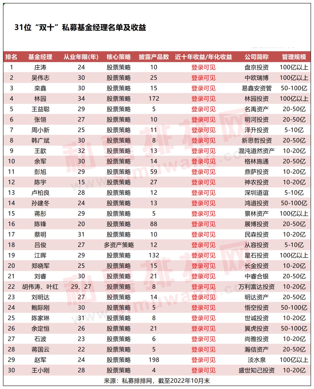 基金经理需要什么条件（成为私募基金经理需要什么条件）-第4张图片-科灵网