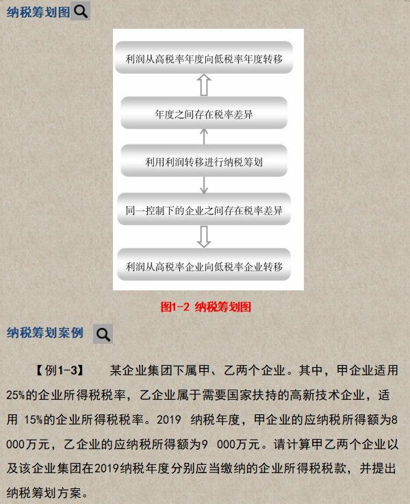 真的牛！年薪80万税务总监，把合理避税汇总成180个实践案例
