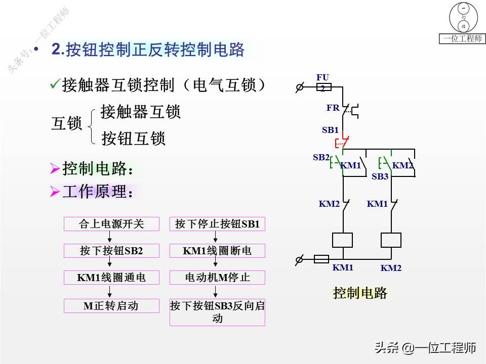 56个典型电气控制线路图，图解电气控制，掌握电气线路分析