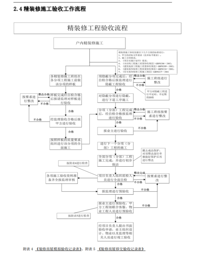 施工员学富五车，他有装饰装修工程标准化手册，做工程没有再怕的