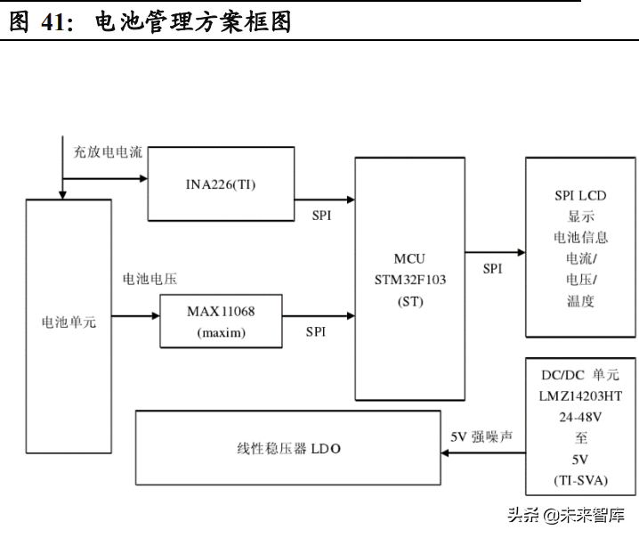 模拟芯片行业深度报告：国产替代浪潮持续，模拟IC行业加速发展