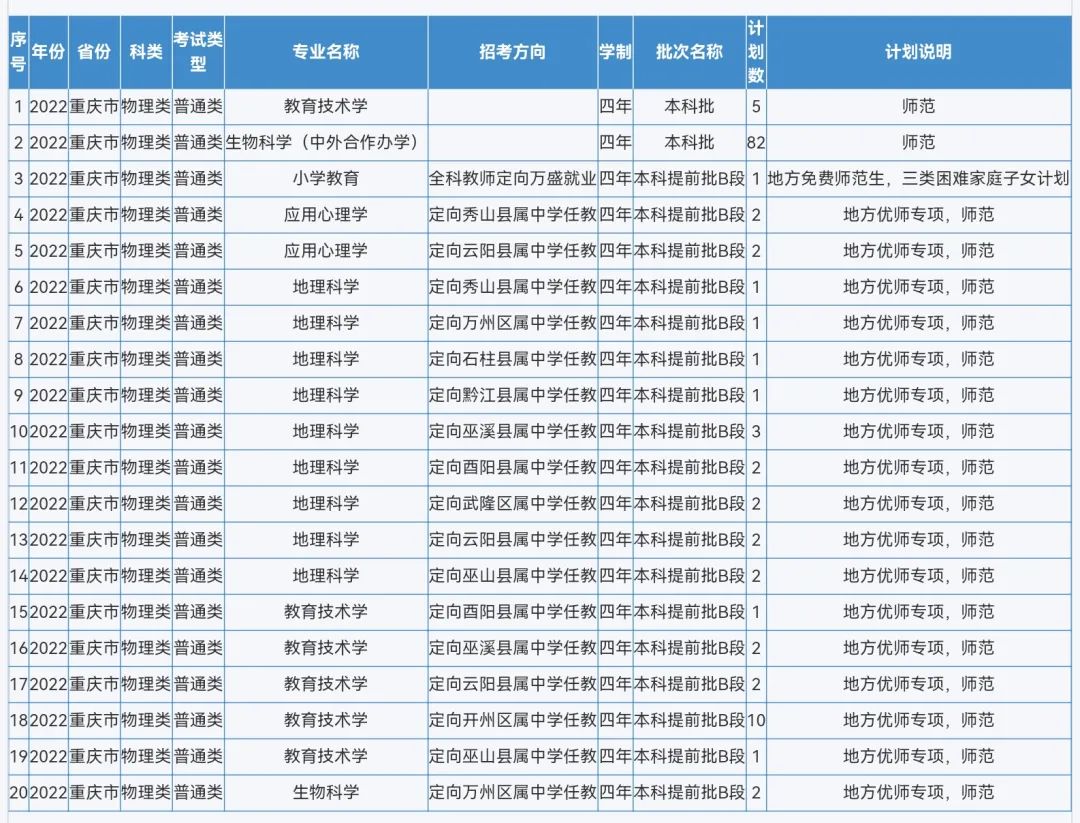 来啦！重庆师范大学2022年本科招生计划