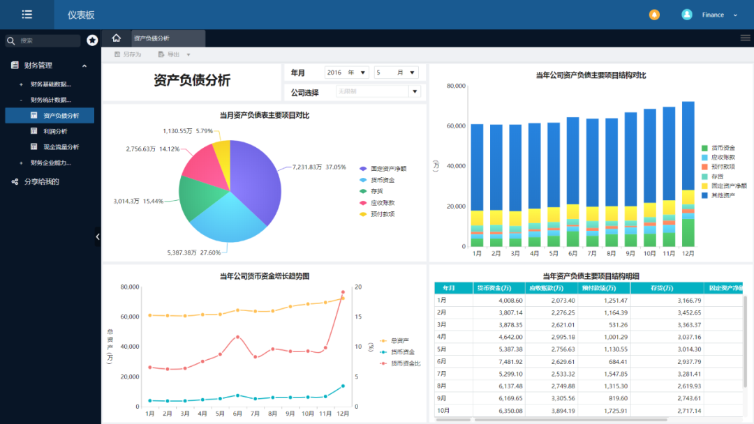 还在担心未来财务会被AI替代？学会这套工具，让你更有竞争力