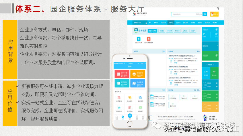 互联网 智慧园区整体解决方案