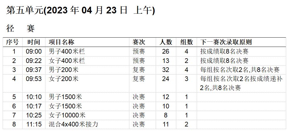 2023年全国田径大奖赛（第1站）将于肇庆开赛