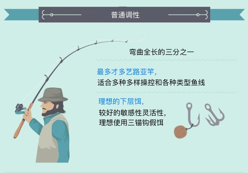 路亚竿硬度怎么看（七方面关键调性的正确组合确保饵泳姿）
