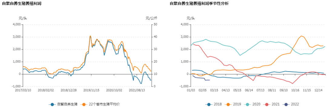 牛钱生猪日报2022.3.10