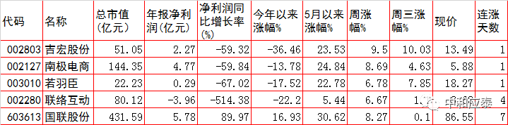 周四A股重要投资参考（6月9号）