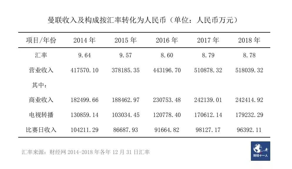 为什么中国足球玩不起（地产大佬斥资数百亿，为何国足依然毫无起色？）